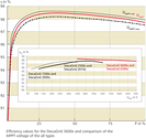 coolcept x efficiency values EN