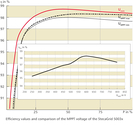 coolcept3 x efficiency values EN