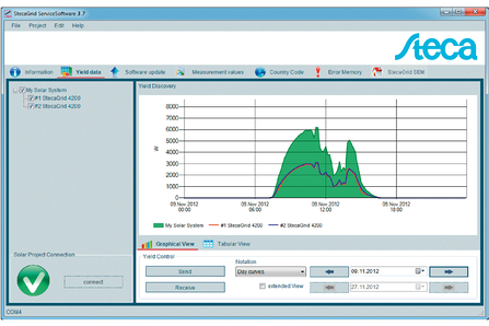 Product image StecaGrid User